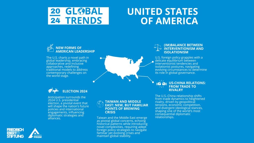 Trends in United States