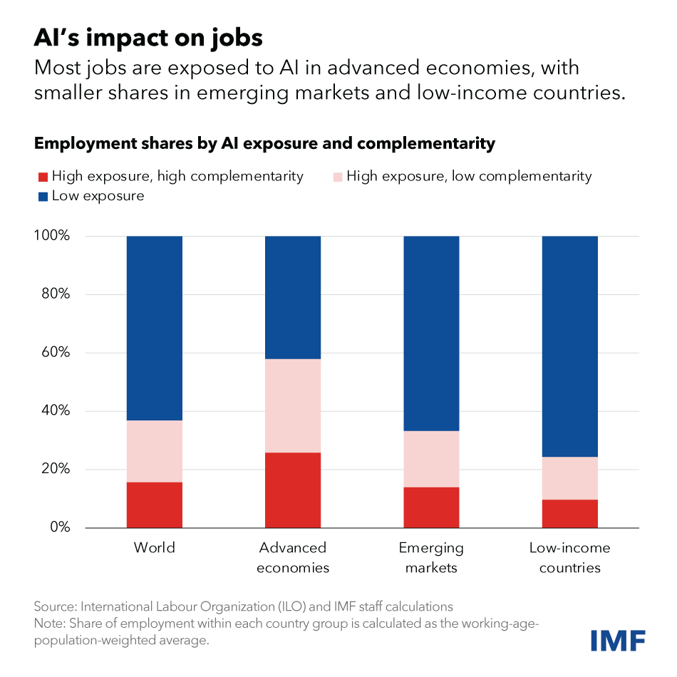 The Impact of Artificial Intelligence on American Jobs and the Economy