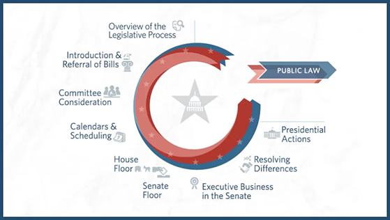 What’s Next for U.S. Legislation?